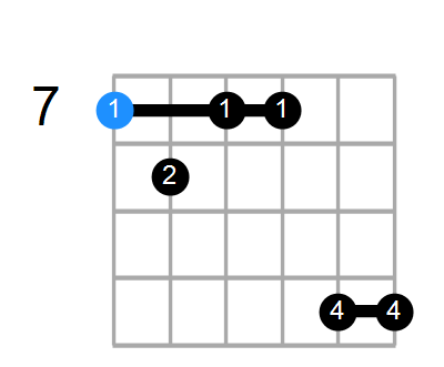 Bm7b5 Chord